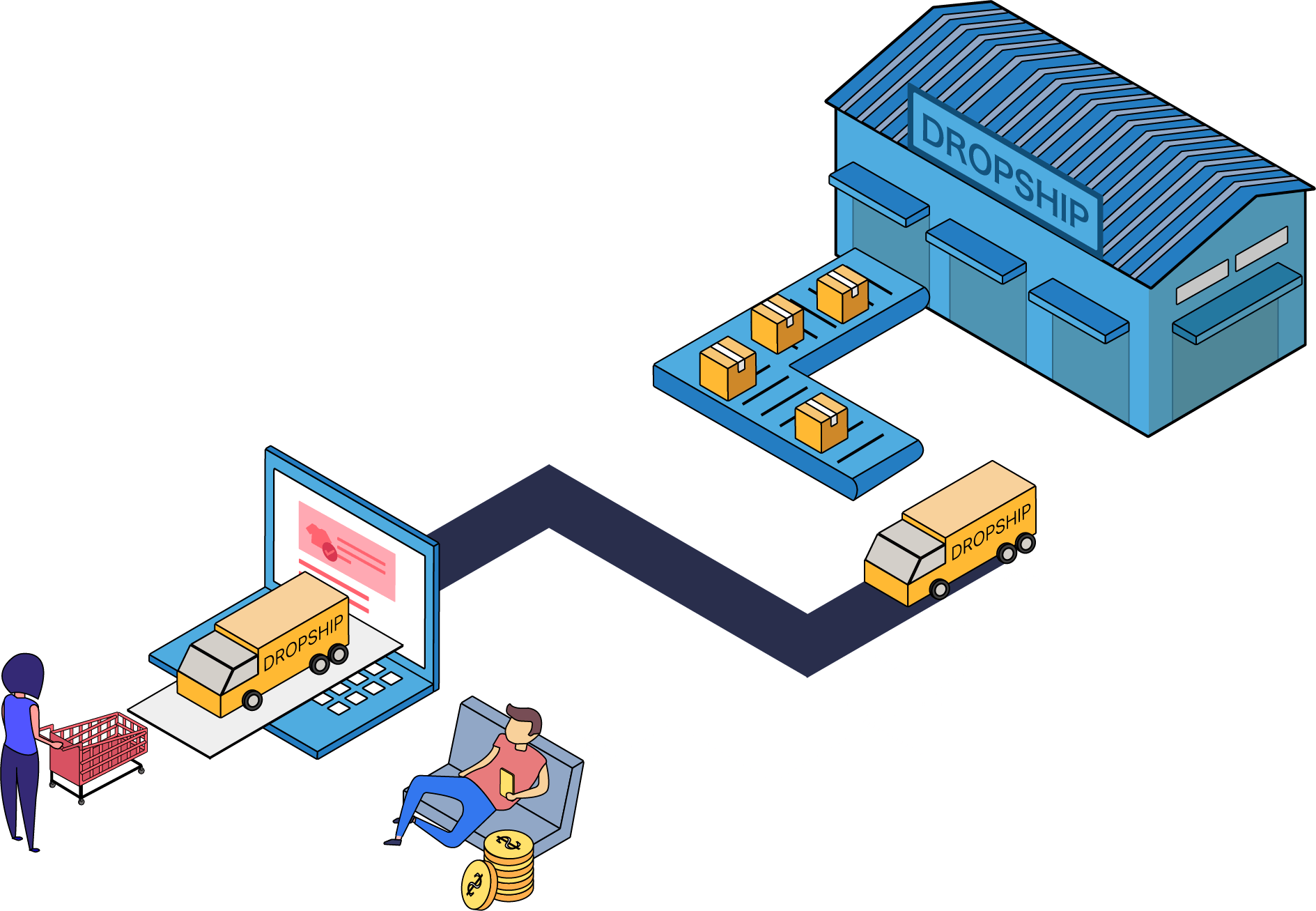 buckydrop dropshipping business mode