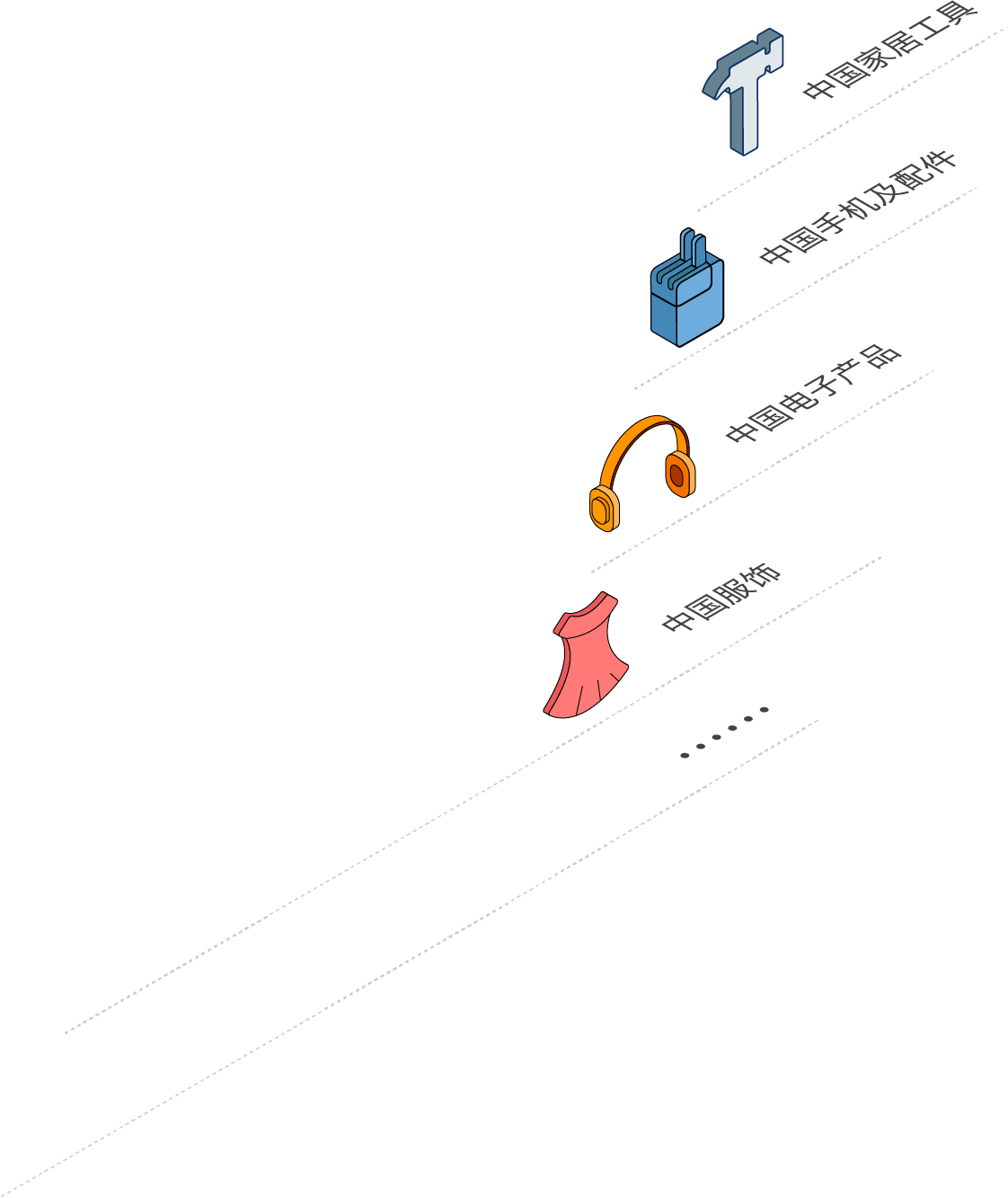 buckydrop dropshipping business mode
