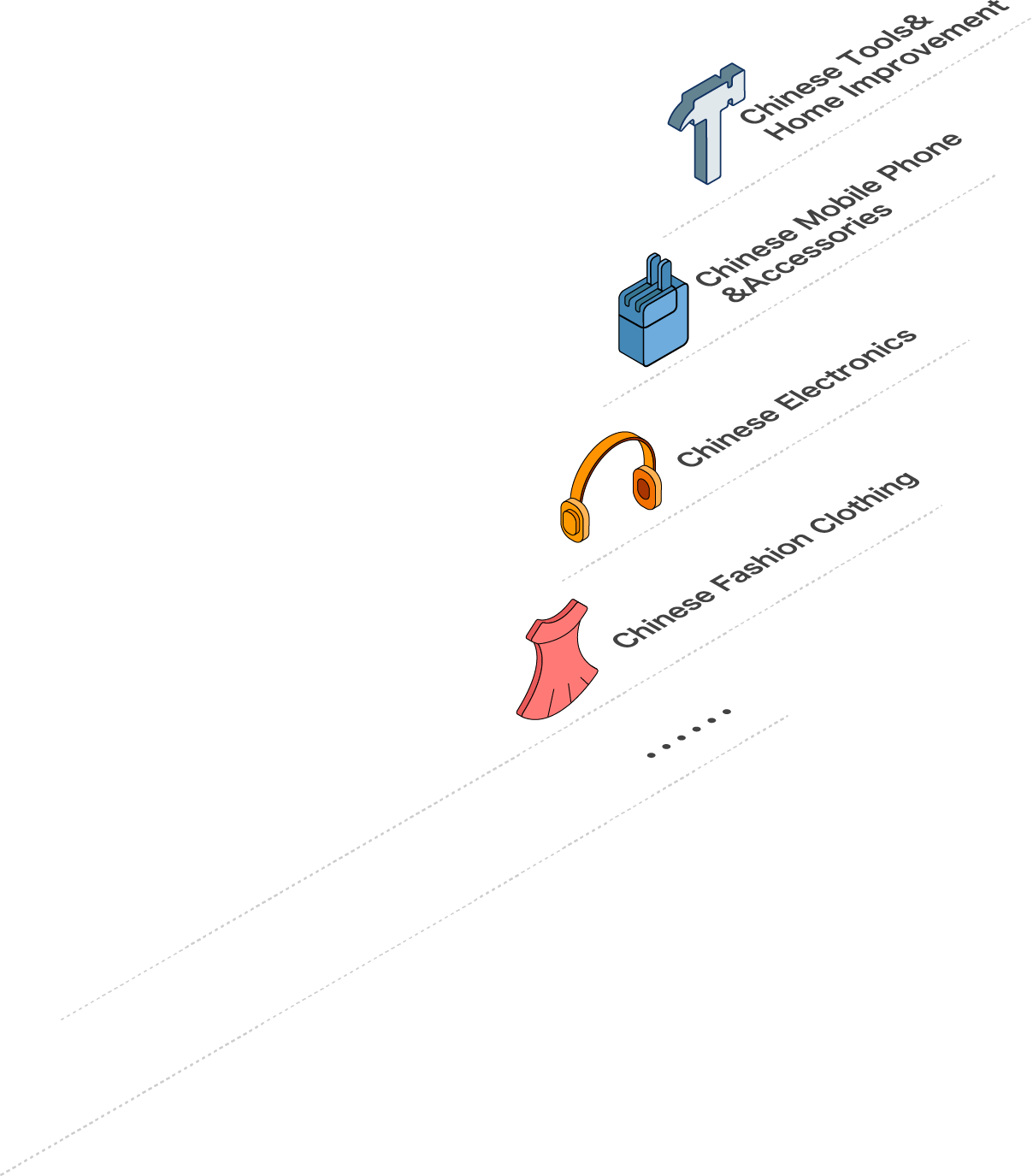 buckydrop dropshipping business mode