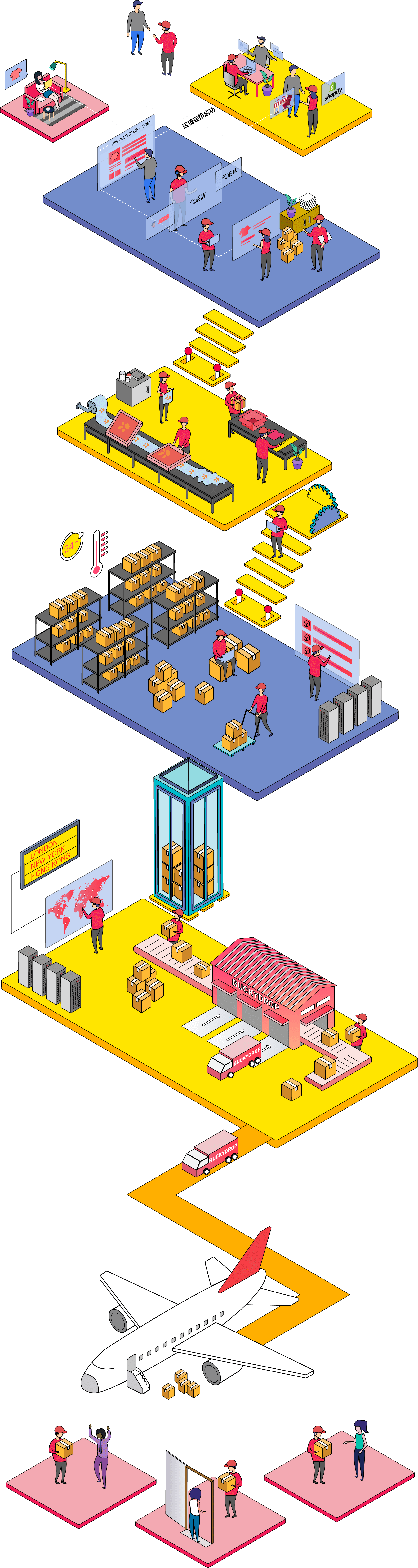 buckydrop dropshipping business mode