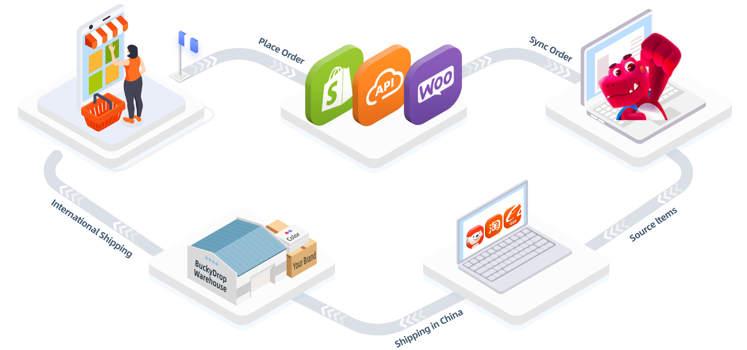 How does BuckyDrop work